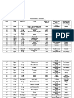 Food Intake Record