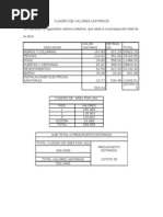 Cuadro de Valores Unitarios