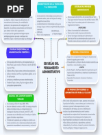 Organizador Grafico Escuelas Del Pensamiento Administrativo