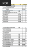 Update Ketersediaan BHP Anestesi