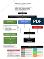 HSB Pneumonia Antibiotic Algorithm 