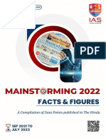 Mainstorming+2022+Data+Points+Www Iasparliament Com1