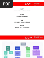 Diagrama de Flujo Ing de Servicios