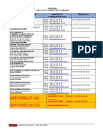 Appendix 4 List of Company and Internal Contact