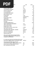 Sanitation and Medical Supplies List CND