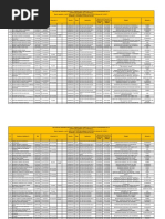 Relacion de Sanciones Inscritas y Vigentes Del PAS CGR Actualizado Al 28.06.2023 - L 29622