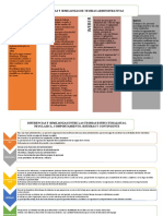 Actividades Del Modulo I