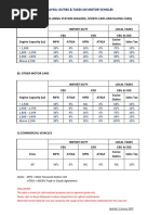 Malaysia Duties Taxes On Motor Vehicles