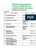 Raabed List of Invitees