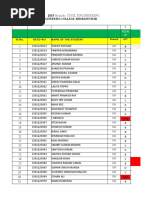 Result 7th Sem 2015 - 19