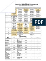 Jadual - Kelas 4K1 Pindaan 4