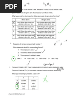 Ions & Ionic Bonds (Multiple Choice) QP