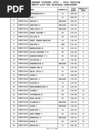 Provisional Merit List For Eligible Candidates: Page 1 of 2186