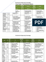 FYP RUBRICS Final Evaluation (BSC Electrical)