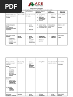 In-Service Training Programs For Nurses, 1st and 2nd Quarter, Calendar Year 2023