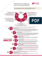 12 Steps To HACCP Defined by The Codex Alimentarius - Spanish