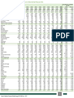 Oil Production