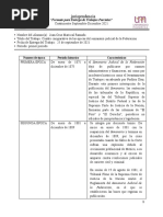 Tarea Jurisprudencia Cuadro Comparativo