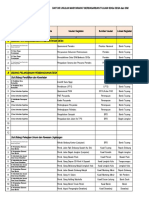 07 Format Daftar Usulan Masyarakat Desa Yang Dipilah Berdasarkan SDGs Desa 2024 LOTIM