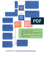 Mapa Mental Empresas Familiares