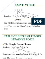 Passive Voice: Active: S + V + O Passive: S + Be + PP (