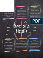 Ramas de La Filosofia Conceptos