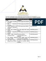 Licensees List As at March 02 2023