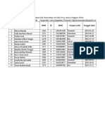 Daftar Peserta Didik Kelas 4