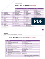 Référentiel Métiers Congés BTP - Version DSN