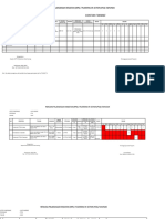 RPK PTM 2022