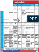 Constitutional Bodies in One Page KSG India