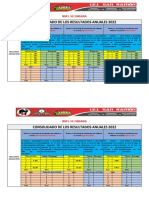 FORMATO 2 Consolidado Por Grado Resultados Aprendizaje 2022