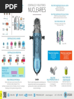 Reactores y Centrales
