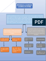 La Importancia de La Seguridad en El Desarrollo de Software