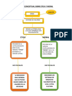 Mapa Conceptual Sobre Etica y Moral