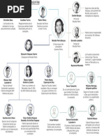 Los Mencionados en El Caso Nicolás Petro