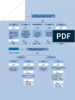 Mapa Conceptual de Los Sustantivos 4