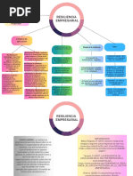 Mapa Resiliencia Empresarial