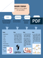 INFOGRAFIA