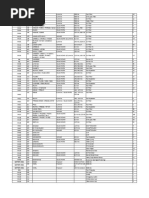 Spare Parts List-2023.xlsx - Copy of Spare Parts Count FROM MARCH2023