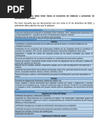 Requisitos para Elaboración Declaracion Renta 2022