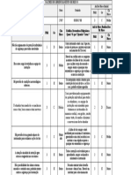 Matriz de Gerenciamento de Risco