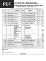 Consolidate Report of Summer 2023 Reassessment Form To Be Submitted To Institute 1808