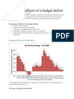 Economic Effects of A Budget Deficit