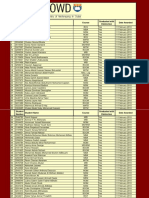 Uowd Graduates List 2010