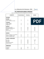 Tabla de Composición Química Promedio UNC