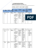 Reagen Material Safety Data