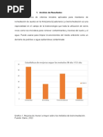 Análisis de Resultados