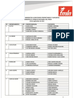 FMLN Define Candidatos A Diputados y Diputadas para 2012-2015