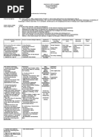 Final Psit Syllabus